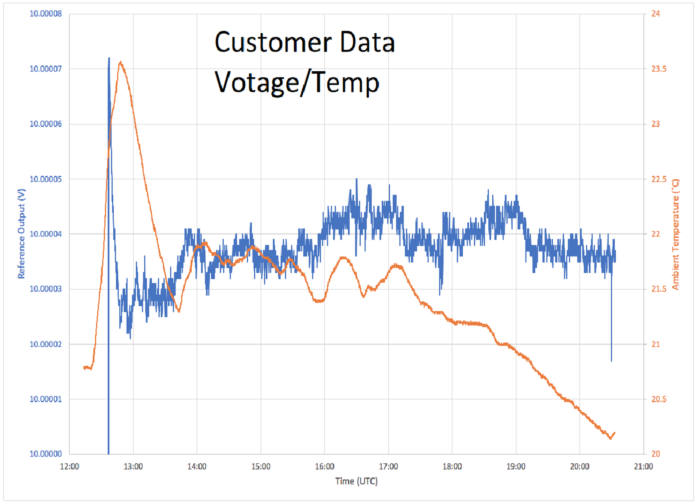 ADR1399 10V Precision Voltage Reference Calibrated - Image 12