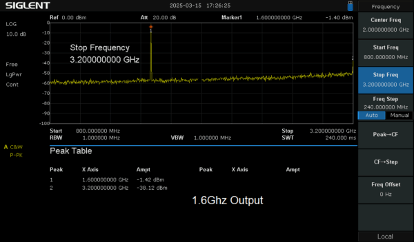 RFSTAMP44 RF Signal Generator SOM 4.4Ghz