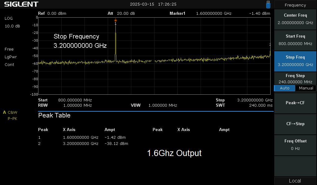 RFSTAMP44 RF Signal Generator SOM 4.4Ghz - Image 5