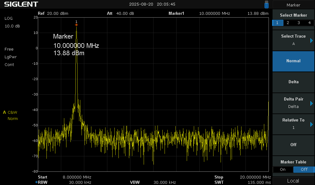 DISTISO6 Isolated Distribution Amplifier 6 Output - Image 11