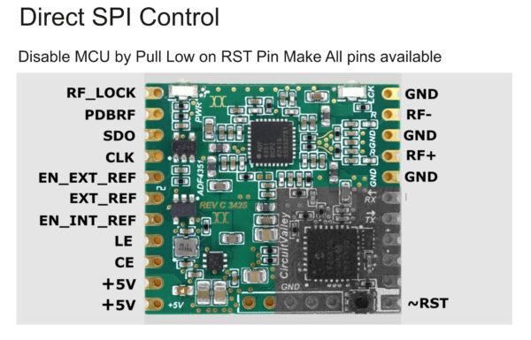 RFSTAMP44 RF Signal Generator SOM 4.4Ghz