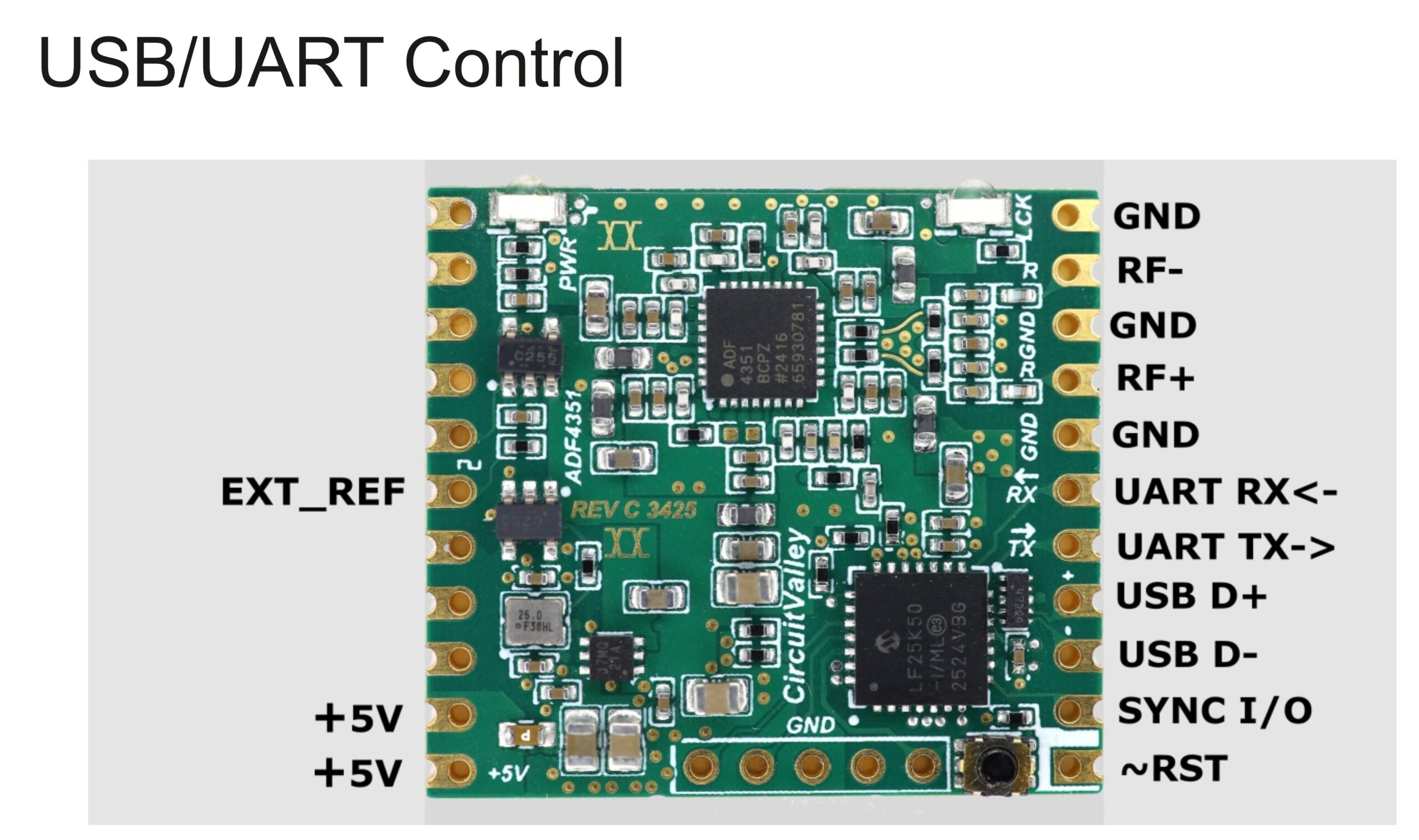 RFSTAMP44 RF Signal Generator SOM 4.4Ghz - Image 9